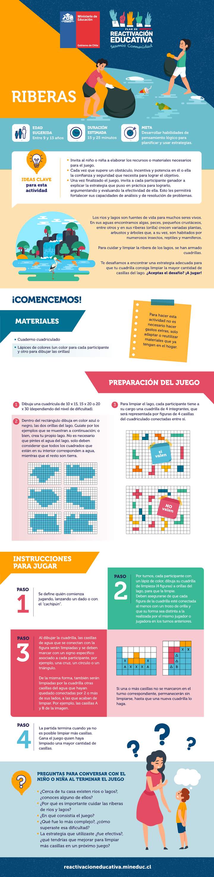 Riberas (Infografía)