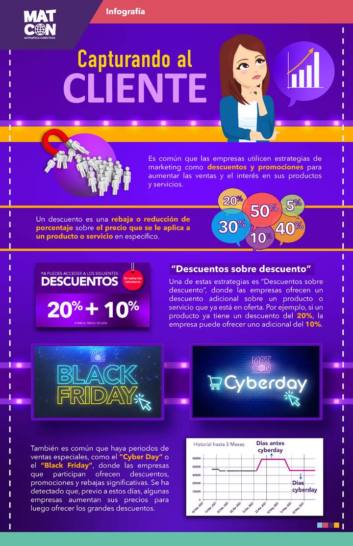 Descuentos sobre Descuentos