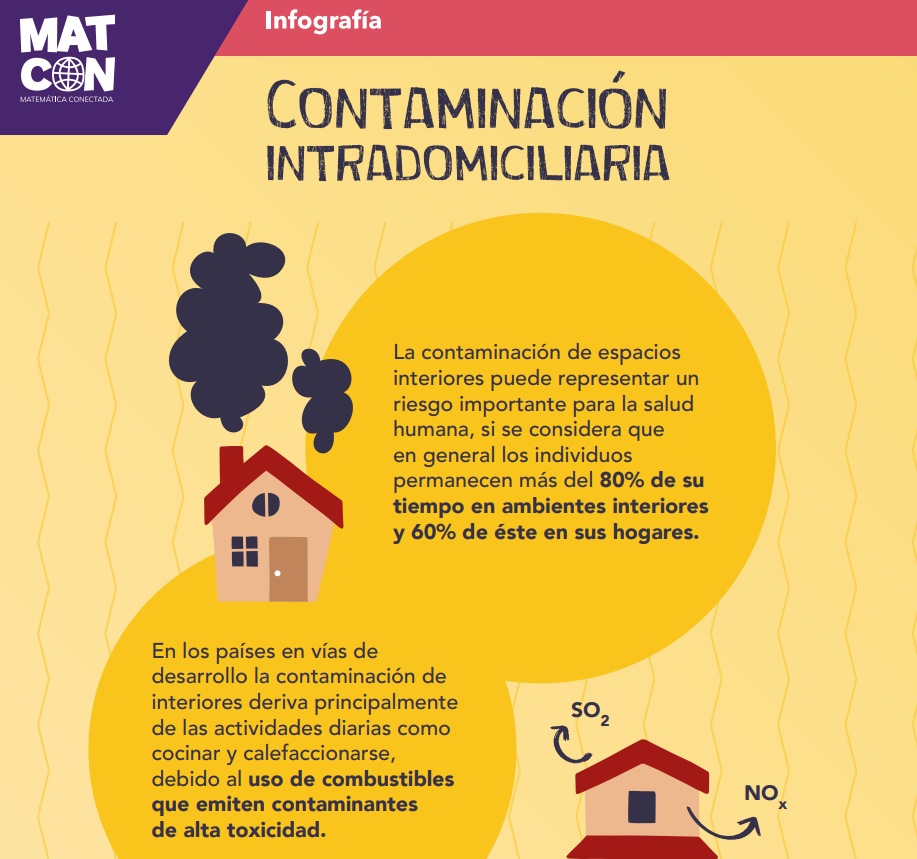 Calefaccionando el Hogar